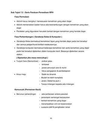 46
Sub Tajuk 7.2 : Garis Panduan Persediaan RPH
Fasa Permulaan
 Aktiviti harus mengikut / bersesuaian kemahiran yang akan diajar
 Aktiviti memanaskan badan harus ada kesinambungan dengan kemahiran yang akan
diajar
 Peralatan yang digunakan haruslah berkait dengan kemahiran yang hendak diajar.
Fasa Perkembangan ( Gerakerja Kelas & Kumpulan )
 Gerakerja Kelas bermaksud kemahiran/ tajuk yang hendak diajar pada hari tersebut
dan semua pelajar/murid terlibat melakukannya.
 Gerakerja kumpulan bermaksud beberapa kemahiran lain serta kemahiran yang diajar
pada hari tersebut dijalankan dalam kumpulan kecil. Biasanya dijalankan secara
station.
( Dijalankan jika masa mencukupi )
 Tunjuk Cara (Demontrasi) - arahan jelas
- terkawal
- posisi penunjuk cara & murid
- fokus pengajaran & pembelajaran
 Ansur maju - Statik ke dinamik
- Mudah ke lebih kompleks
- Jarak ( Dekat ke jauh )
- Tanpa rintangan kepada ada rintangan
Kemuncak (Permainan Kecil)
 Berunsur pertandingan - ada perbezaan antara pasukan
- penerapan semangat berpasukan
- berkait kemahiran yang diajar
- menampakkan cirri-ciri keseronokan
- suasana aktif & penglibatan ramai
 