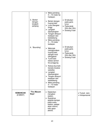 49
3. Berlari
dengan
langkah
panjang
4. ‘Bounding’
 Mata pandang
5 – 10 meter ke
hadapan
 Berlari dengan
hujung kaki
 Lutut diangkat
tinggi
 Langkah
dipanjangkan
 Tangan dihayun
kedepan dan
kebelakang
 Mata pandang
5 – 10 meter
kedepan
 Melonjak
menggunakan
hujung kaki
dengan lutut
ditinggikan
 Tumit kaki
bebas sentuh
ke punggung
 Kedua-dua kaki
berada diudara
seketika
 Langkah
dipanjangkan
 Tangan dihayun
kedepan dan
kebelakang
 Mata pandang
5 – 10 meter
kedepan
 Di lakukan
pada garis
lurus
 Pada jarak
20m dan 30m
 Diulang 5 kali
 Di lakukan
pada garis
lurus
 Pada jarak
20m dan 30m
 Diulang 5 kali
KEMUNCAK
(8 MINIT)
‘Tiru Macam
Saya’
 Dijalankan
mengikut
station.
 Syaratnya
apabila sampai
pada suatu
station, pelajar
akan meniru
satu gaya
aktiviti.
 Tunjuk cara
 Intrapersonal
 