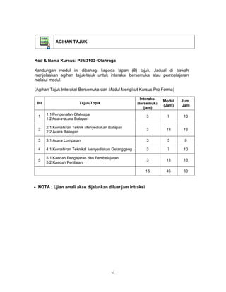 vi
Kod & Nama Kursus: PJM3103- Olahraga
Kandungan modul ini dibahagi kepada lapan (8) tajuk. Jadual di bawah
menjelaskan agihan tajuk-tajuk untuk interaksi bersemuka atau pembelajaran
melalui modul.
(Agihan Tajuk Interaksi Bersemuka dan Modul Mengikut Kursus Pro Forma)
Bil Tajuk/Topik
Interaksi
Bersemuka
(jam)
Modul
(Jam)
Jum.
Jam
1
1.1 Pengenalan Olahraga
1.2 Acara-acara Balapan
3 7 10
2
2.1 Kemahiran Teknik Menyediakan Balapan
2.2 Acara Balingan
3 13 16
3 3.1 Acara Lompatan 3 5 8
4 4.1 Kemahiran Teknikal Menyediakan Gelanggang 3 7 10
5
5.1 Kaedah Pengajaran dan Pembelajaran
5.2 Kaedah Penilaian
3 13 16
15 45 60
 NOTA : Ujian amali akan dijalankan diluar jam intraksi
AGIHAN TAJUK
 