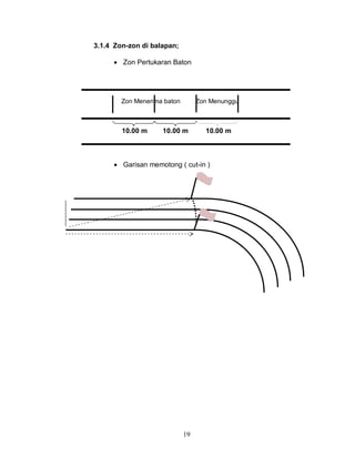 19
3.1.4 Zon-zon di balapan;
 Zon Pertukaran Baton
Zon Menerima baton Zon Menunggu
10.00 m 10.00 m 10.00 m
 Garisan memotong ( cut-in )
 