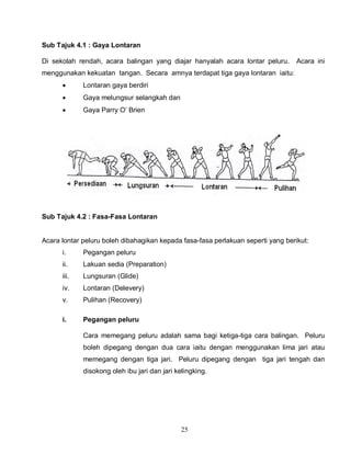 25
Sub Tajuk 4.1 : Gaya Lontaran
Di sekolah rendah, acara balingan yang diajar hanyalah acara lontar peluru. Acara ini
menggunakan kekuatan tangan. Secara amnya terdapat tiga gaya lontaran iaitu:
 Lontaran gaya berdiri
 Gaya melungsur selangkah dan
 Gaya Parry O’ Brien
Sub Tajuk 4.2 : Fasa-Fasa Lontaran
Acara lontar peluru boleh dibahagikan kepada fasa-fasa perlakuan seperti yang berikut:
i. Pegangan peluru
ii. Lakuan sedia (Preparation)
iii. Lungsuran (Glide)
iv. Lontaran (Delevery)
v. Pulihan (Recovery)
i. Pegangan peluru
Cara memegang peluru adalah sama bagi ketiga-tiga cara balingan. Peluru
boleh dipegang dengan dua cara iaitu dengan menggunakan lima jari atau
memegang dengan tiga jari. Peluru dipegang dengan tiga jari tengah dan
disokong oleh ibu jari dan jari kelingking.
 