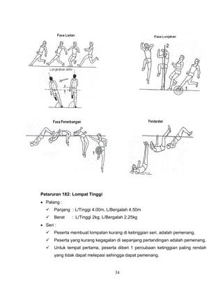 34
Petaruran 182: Lompat Tinggi
 Palang :
 Panjang : L/Tinggi 4.00m, L/Bergalah 4.50m
 Berat : L/Tinggi 2kg, L/Bergalah 2.25kg
 Seri :
 Peserta membuat lompatan kurang di ketinggian seri, adalah pemenang.
 Peserta yang kurang kegagalan di sepanjang pertandingan adalah pemenang.
 Untuk tempat pertama, peserta diberi 1 percubaan ketinggian paling rendah
yang tidak dapat melepasi sehingga dapat pemenang.
 