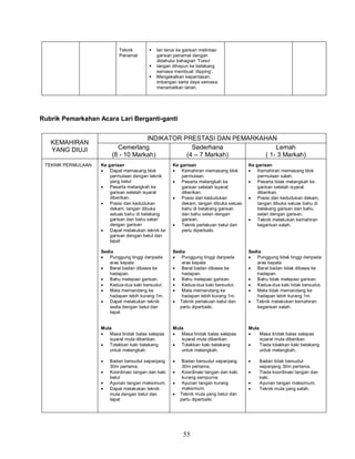 55
Teknik
Penamat
 lari terus ke garisan melintasi
garisan penamat dengan
didahului bahagian ‘Torso’
 tangan dihayun ke belakang
semasa membuat ‘dipping’.
 Mengekalkan kepantasan,
imbangan serta daya semasa
menamatkan larian.
Rubrik Pemarkahan Acara Lari Berganti-ganti
KEMAHIRAN
YANG DIUJI
INDIKATOR PRESTASI DAN PEMARKAHAN
Cemerlang
(8 - 10 Markah)
Sederhana
(4 – 7 Markah)
Lemah
( 1- 3 Markah)
TEKNIK PERMULAAN Ke garisan
 Dapat memasang blok
permulaan dengan teknik
yang betul
 Peserta melangkah ke
garisan setelah isyarat
diberikan.
 Posisi dan kedudukan
dekam, tangan dibuka
seluas bahu di belakang
garisan dan bahu selari
dengan garisan
 Dapat melakukan teknik ke
garisan dengan betul dan
tepat
Sedia
 Punggung tinggi daripada
aras kepala
 Berat badan dibawa ke
hadapan.
 Bahu melepasi garisan.
 Kedua-dua kaki bersudut.
 Mata memandang ke
hadapan lebih kurang 1m.
 Dapat melakukan teknik
sedia dengan betul dan
tepat
Mula
 Masa tindak balas selepas
isyarat mula diberikan.
 Tolakkan kaki belakang
untuk melangkah.
 Badan bersudut sepanjang
30m pertama.
 Koordinasi tangan dan kaki
betul
 Ayunan tangan maksimum.
 Dapat melakukan teknik
mula dengan betul dan
tepat
Ke garisan
 Kemahiran memasang blok
permulaan.
 Peserta melangkah ke
garisan setelah isyarat
diberikan.
 Posisi dan kedudukan
dekam, tangan dibuka seluas
bahu di belakang garisan
dan bahu selari dengan
garisan.
 Teknik perlakuan betul dan
perlu diperbaiki.
Sedia
 Punggung tinggi daripada
aras kepala
 Berat badan dibawa ke
hadapan.
 Bahu melepasi garisan.
 Kedua-dua kaki bersudut.
 Mata memandang ke
hadapan lebih kurang 1m.
 Teknik perlakuan betul dan
perlu diperbaiki.
Mula
 Masa tindak balas selepas
isyarat mula diberikan.
 Tolakkan kaki belakang
untuk melangkah.
 Badan bersudut sepanjang
30m pertama.
 Koordinasi tangan dan kaki
kurang sempurna
 Ayunan tangan kurang
maksimum.
 Teknik mula yang betul dan
perlu diperbaiki.
Ke garisan
 Kemahiran memasang blok
permulaan salah.
 Peserta tidak melangkah ke
garisan setelah isyarat
diberikan.
 Posisi dan kedudukan dekam,
tangan dibuka seluas bahu di
belakang garisan dan bahu
selari dengan garisan.
 Teknik melakukan kemahiran
kegarisan salah.
Sedia
 Punggung tidak tinggi daripada
aras kepala
 Berat badan tidak dibawa ke
hadapan.
 Bahu tidak melepasi garisan.
 Kedua-dua kaki tidak bersudut.
 Mata tidak memandang ke
hadapan lebih kurang 1m.
 Teknik melakukan kemahiran
kegarisan salah.
Mula
 Masa tindak balas selepas
isyarat mula diberikan.
 Tiada tolakkan kaki belakang
untuk melangkah.
 Badan tidak bersudut
sepanjang 30m pertama.
 Tiada koordinasi tangan dan
kaki.
 Ayunan tangan maksimum.
 Teknik mula yang salah.
 