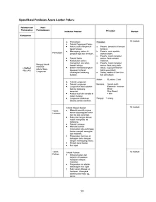 59
Spesifikasi Penilaian Acara Lontar Peluru
Pelaksanaan
Pentaksiran
Hasil
Pembelajaran
Indikator Prestasi Prosedur Markah
Komponen
LONTAR
PELURU
Menguji teknik
melontar
peluru Gaya
Lungsuran
Permulaan
a. Persediaan
 Teknik Pegangan Peluru
 Peluru tidak menyentuh
tapak tangan.
 Memegang peluru di
pangkal tiga atau lima jari.
 Teknik Sedia
 Kedudukan peluru
menyentuh sisi leher,
bawah telinga.
 Berdiri membelakangkan
kawasan lontaran
dibahagian belakang
bulatan.
Prosedur:
a. Peserta bersedia di tempat
lontaran.
b. Peserta mula apabila
arahan diberi.
c. Peserta mesti mengikut
semua fasa semasa
melontar.
d. Peserta mesti mengikut
semua fasa yang perlu
diikuti. (rujuk penekanan
teknik yang diuji)
e. Setiap peserta di beri dua
kali percubaan.
Alatan : 10 peluru 2 set
Bendera Merah putih
Kawasan lontaran
Wisel
Stop Board
4 kon
Penguji: 3 orang
10 markah
b. Teknik Lungsuran
 Teknik Lungsuran
 Lungsurkan kedua belah
kaki ke belakang
serentak.
 Kedua-dua kaki berada di
dalam bulatan
 Lungsuran dilakukan
secara pantas dan licin.
Teknik
Lontaran
Teknik Kilasan Badan
 Melentik sambil pinggul
kanan dipusingkan ke kiri
dan ke atas serentak.
 Bahu dan tangan kanan
masih menghala ke
belakang.
 Teknik Lontaran
 Menolak sambil
meluruskan siku sehingga
badan menjadi terangkat
dan melentik.
 Pergerakan bermula di
bahagian bahu dengan
tangan memegang peluru.
 Pindah berat badan.
 Ikut lajak
10 markah
Teknik
Pulihan
Teknik Pulihan
 Imbang badan dari
terjatuh di kawasan
hadapan selepas
melontar.
 Pergerakan ini adalah
sebahagian ikut lajak
 Kaki kanan dibawa ke
hadapan ,dibengkok
sedikit pada masa yg.
sama.
10 markah
 