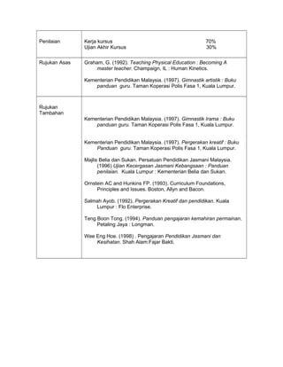 Penilaian Kerja kursus 70%
Ujian Akhir Kursus 30%
Rujukan Asas Graham, G. (1992). Teaching Physical Education : Becoming A
master teacher. Champaign, IL : Human Kinetics.
Kementerian Pendidikan Malaysia. (1997). Gimnastik artistik : Buku
panduan guru. Taman Koperasi Polis Fasa 1, Kuala Lumpur.
Rujukan
Tambahan
Kementerian Pendidikan Malaysia. (1997). Gimnastik Irama : Buku
panduan guru. Taman Koperasi Polis Fasa 1, Kuala Lumpur.
Kementerian Pendidikan Malaysia. (1997). Pergerakan kreatif : Buku
Panduan guru. Taman Koperasi Polis Fasa 1, Kuala Lumpur.
Majlis Belia dan Sukan. Persatuan Pendidikan Jasmani Malaysia.
(1996) Ujian Kecergasan Jasmani Kebangsaan : Panduan
penilaian. Kuala Lumpur : Kementerian Belia dan Sukan.
Ornstein AC and Hunkins FP. (1993). Curriculum Foundations,
Principles and Issues. Boston, Allyn and Bacon.
Salmah Ayob. (1992). Pergerakan Kreatif dan pendidikan. Kuala
Lumpur : Flo Enterprise.
Teng Boon Tong. (1994). Panduan pengajaran kemahiran permainan.
Petaling Jaya : Longman.
Wee Eng Hoe. (1998) . Pengajaran Pendidikan Jasmani dan
Kesihatan. Shah Alam:Fajar Bakti.
 