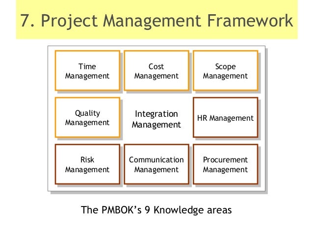 Basic del Project Management - 6. importanza e componenti