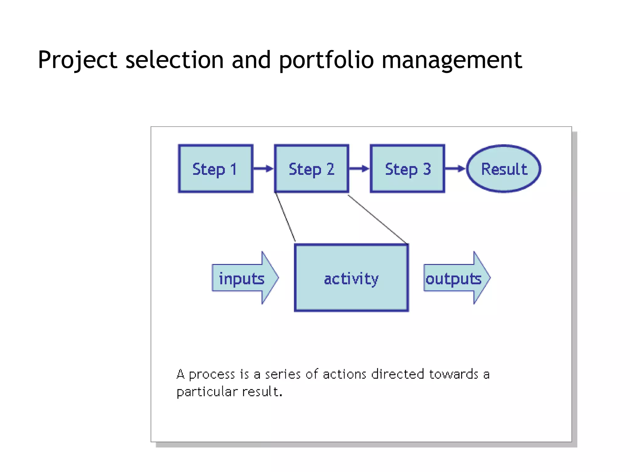 Project selection and portfolio management
 