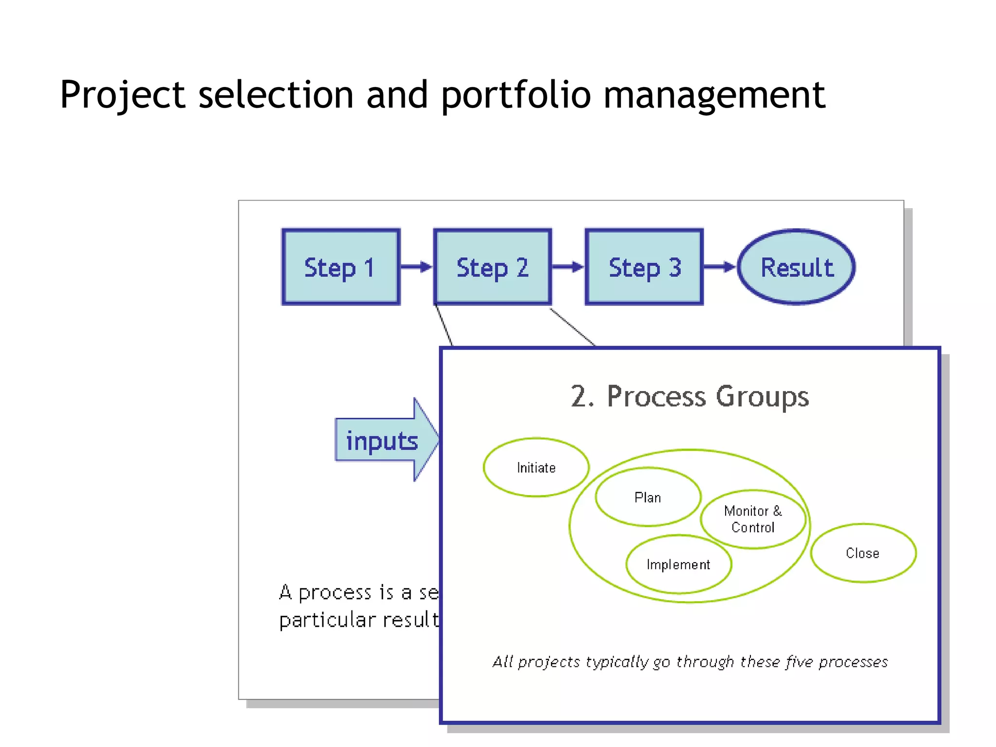 Project selection and portfolio management
 