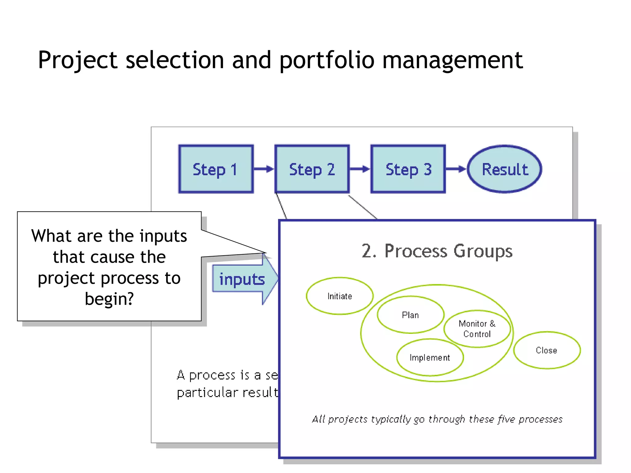 Project selection and portfolio management
What are the inputs
that cause the
project process to
begin?
What are the inputs
that cause the
project process to
begin?
 