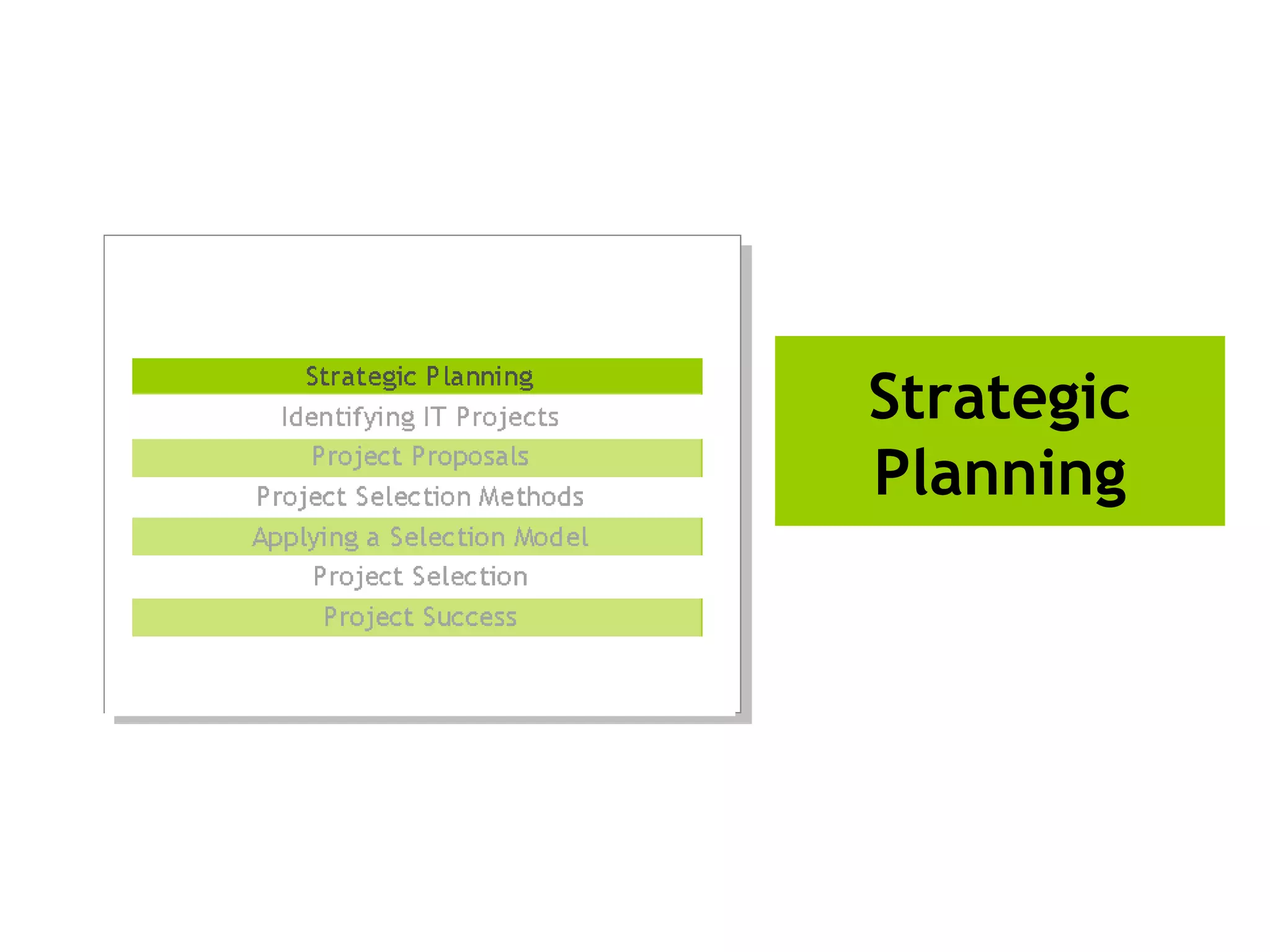 Strategic
Planning
 