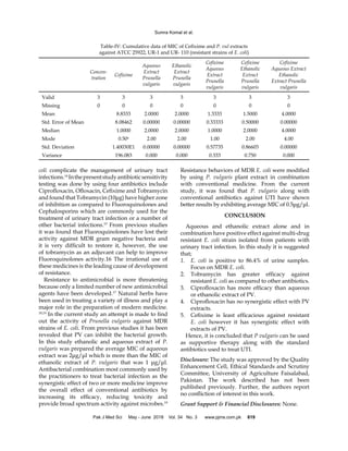 Antimicrobial activity of Prunella Vulgaris extracts against multi-drug ...