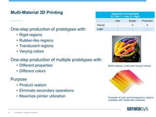 Make Realistic Prototypes in Less Time with Multi-Material 3D Printing ...