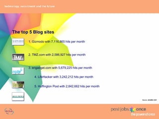 1. Gizmodo with 7,116,865 hits per month 2. TMZ.com with 2,586,927 hits per month 3. engadget.com with 5,679,225 hits per month 4. LifeHacker with 3,242,212 hits per month   5. Huffington Post with 2,842,662 hits per month Source: eBizMBA 2007 The top 5 Blog sites 