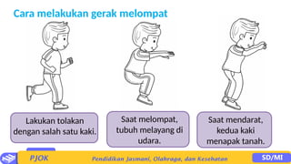 Cara melakukan gerak melompat
Lakukan tolakan
dengan salah satu kaki.
Saat melompat,
tubuh melayang di
udara.
Saat mendarat,
kedua kaki
menapak tanah.
 