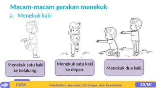 a. Menekuk kaki
Macam-macam gerakan menekuk
Menekuk satu kaki
ke belakang.
Menekuk satu kaki
ke depan. Menekuk dua kaki.
 