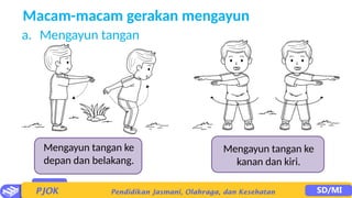 a. Mengayun tangan
Macam-macam gerakan mengayun
Mengayun tangan ke
depan dan belakang.
Mengayun tangan ke
kanan dan kiri.
 