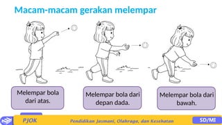 Macam-macam gerakan melempar
Melempar bola
dari atas.
Melempar bola dari
depan dada.
Melempar bola dari
bawah.
 