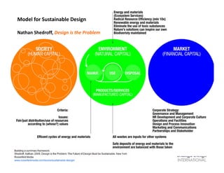 Model for Sustainable Design

Nathan Shedroff, Design is the Problem   Sustainable Design




 Copyright © 2011, Peter H. ...