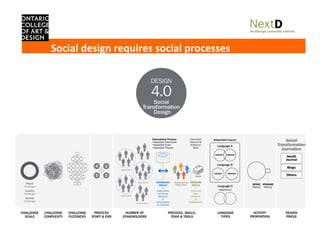 Social design requires social processes




Copyright © 2011, Peter H. Jones
 