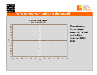 Who do you want advising the board?


                                             Many directors 
                       ...