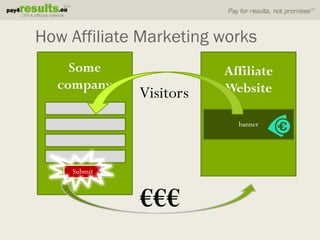 How Affiliate Marketing works
    Some                Affiliate
  company               Website
             Visitors
                          banner




    Submit



             €€€
 
