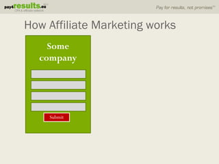 How Affiliate Marketing works
    Some
  company




    Submit
 
