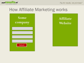How Affiliate Marketing works
    Some                Affiliate
  company               Website




    Submit
 