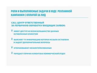 RIW 2012 - Оптимизация бизнес процессов при работе с cpa