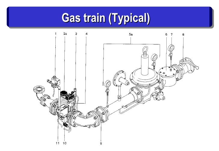 PJP1(Stage2) Slide 2