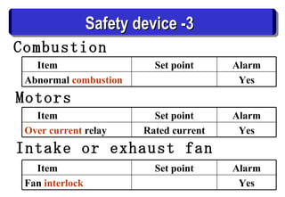 PJP1(Stage2) - Slide 3