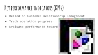 Keyperformanceindicators(KPIs)
● Relied on Customer Relationship Management
● Track operation progress
● Evaluate performa...