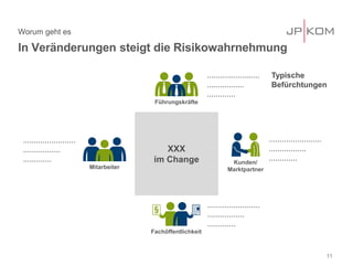 In Veränderungen steigt die Risikowahrnehmung 
Worum geht es 
11 
Typische Befürchtungen 
XXX 
im Change 
Fachöffentlichkeit 
........................ 
................. 
............. 
Führungskräfte 
........................ 
................. 
............. 
Kunden/ Marktpartner 
........................ 
................. 
............. 
Mitarbeiter 
........................ 
................. 
.............  