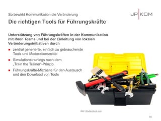 Die richtigen Tools für Führungskräfte 
So bewirkt Kommunikation die Veränderung 
18 
Unterstützung von Führungskräften in der Kommunikation mit ihren Teams und bei der Einleitung von lokalen Veränderungsinitiativen durch 
 
zentral generierte, einfach zu gebrauchende 
Tools und Moderationsmittel 
 
Simulationstrainings nach dem 
„Train the Trainer“-Prinzip 
 
Führungskräfte-Microsite für den Austausch 
und den Download von Tools 
Bild: Shutterstock.com  