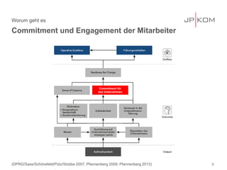 9 
Worum geht es 
Commitment und Engagement der Mitarbeiter 
Commitment für das Unternehmen 
(DPRG/Sass/Schönefeld/Pütz/Stobbe 2007, Pfannenberg 2009, Pfannenberg 2013)  