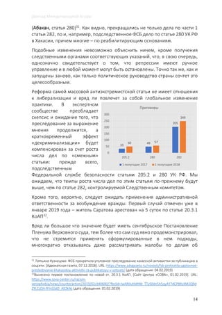 Доклад Международной Агоры
14
(Абакан, статья 280)31
. Как видно, прекращались не только дела по части 1
статьи 282, по и, например, подследственное ФСБ дело по статье 280 УК РФ
в Хакасии, причем многие – по реабилитирующим основаниям.
Подобные изменения невозможно объяснить ничем, кроме получения
следственными органами соответствующих указаний, что, в свою очередь,
однозначно свидетельствует о том, что репрессии имеют ручное
управление и в любой момент могут быть остановлены. Точно так же, как и
запущены заново, как только политическое руководство страны сочтет это
целесообразным.
Реформа самой массовой антиэкстремистской статьи не имеет отношения
к либерализации и вряд ли повлечет за собой глобальное изменение
практики. В экспертном
сообществе преобладает
скепсис и ожидание того, что
преследование за выражение
мнения продолжится, а
кратковременный эффект
«декриминализации» будет
компенсирован за счет роста
числа дел по «смежным»
статьям: прежде всего,
подследственным
Федеральной службе безопасности статьям 205.2 и 280 УК РФ. Мы
ожидаем, что темпы роста числа дел по этим статьям по-прежнему будут
выше, чем по статье 282, контролируемой Следственным комитетом.
Кроме того, вероятно, следует ожидать применения административной
ответственности за возбуждение вражды. Первый случай отмечен уже в
январе 2019 года – житель Саратова арестован на 5 суток по статье 20.3.1
КоАП32.
Вряд ли большое что значение будет иметь сентябрьское Постановление
Пленума Верховного суда, тем более что сам суд явно продемонстрировал,
что не стремится применять сформулированные в нем подходы,
многократно отказываясь даже рассматривать жалобы по делам об
31
Татьяна Кузнецова. ФСБ прекратила уголовное преследование хакасской активистки за публикацию в
соцсети. [Адвокатская газета, 07.12.2018]. URL: https://www.advgazeta.ru/novosti/fsb-prekratila-ugolovnoe-
presledovanie-khakasskoy-aktivistki-za-publikatsiyu-v-sotsseti/ (дата обращения: 04.02.2019)
32
Вынесено первое постановление по новой ст. 20.3.1 КоАП. [Сайт Центра «СОВА», 01.02.2019]. URL:
https://www.sova-center.ru/racism-
xenophobia/news/counteraction/2019/02/d40600/?fbclid=IwAR0uhMhM_TTyS0dn5h5qyAY7dCP8RsXM2Q9d
ZYLCcOA-fFlnSSdO_AtOkNs (дата обращения: 01.02.2019)
33
49
205
50 57
249
0
50
100
150
200
250
300
205.2 280 282
Приговоры
1 полугодие 2017 1 полугодие 2018
 