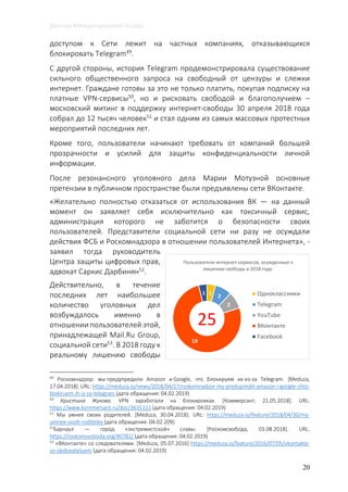Доклад Международной Агоры
20
доступом к Сети лежит на частных компаниях, отказывающихся
блокировать Telegram49
.
С другой стороны, история Telegram продемонстрировала существование
сильного общественного запроса на свободный от цензуры и слежки
интернет. Граждане готовы за это не только платить, покупая подписку на
платные VPN-сервисы50
, но и рисковать свободой и благополучием –
московский митинг в поддержку интернет-свободы 30 апреля 2018 года
собрал до 12 тысяч человек51
и стал одним из самых массовых протестных
мероприятий последних лет.
Кроме того, пользователи начинают требовать от компаний большей
прозрачности и усилий для защиты конфиденциальности личной
информации.
После резонансного уголовного дела Марии Мотузной основные
претензии в публичном пространстве были предъявлены сети ВКонтакте.
«Желательно полностью отказаться от использования ВК — на данный
момент он заявляет себя исключительно как токсичный сервис,
администрация которого не заботится о безопасности своих
пользователей. Представители социальной сети ни разу не осуждали
действия ФСБ и Роскомнадзора в отношении пользователей Интернета», -
заявил тогда руководитель
Центра защиты цифровых прав,
адвокат Саркис Дарбинян52.
Действительно, в течение
последних лет наибольшее
количество уголовных дел
возбуждалось именно в
отношении пользователей этой,
принадлежащей Mail.Ru Group,
социальной сети53. В 2018 году к
реальному лишению свободы
49
Роскомнадзор: мы предупредили Amazon и Google, что блокируем их из-за Telegram. [Meduza,
17.04.2018]. URL: https://meduza.io/news/2018/04/17/roskomnadzor-my-predupredili-amazon-i-google-chto-
blokiruem-ih-iz-za-telegram (дата обращения: 04.02.2019)
50
Кристина Жукова. VPN заработали на блокировках. [Коммерсант, 21.05.2018]. URL:
https://www.kommersant.ru/doc/3635111 (дата обращения: 04.02.2019)
51
Мы умнее своих родителей. [Meduza, 30.04.2018]. URL: https://meduza.io/feature/2018/04/30/my-
umnee-svoih-roditeley (дата обращения: 04.02.209)
52
Барнаул — город «экстремистской» славы. [Роскомсвобода, 03.08.2018]. URL:
https://roskomsvoboda.org/40782/ (дата обращения: 04.02.2019)
53
«ВКонтакте» со следователями. [Meduza, 05.07.2016] https://meduza.io/feature/2016/07/05/vkontakte-
so-sledovatelyami (дата обращения: 04.02.2019)
1
2
2
19
1
Пользователи интернет-сервисов, осужденные к
лишению свободы в 2018 году
Одноклассники
Telegram
YouTube
ВКонтакте
Facebook
25
 