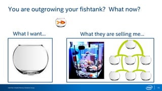 Intel Non-Volatile Memory Solutions Group 15
You are outgrowing your fishtank? What now?
What I want… What they are selling me…
 