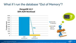 Intel Non-Volatile Memory Solutions Group 17
What if I run the database “Out of Memory”?
0
500
1000
1500
2000
2500
3000
3500
4000
4500
Throughputops/s
MongoDB 3.0.1
50% R/W Workload
SATA HDD
"In Memory"
SATA HDD
"Out of
Memory"
19x
Configuration: One “config server”, one “routhing server”, two data nodes. Each data node contains two Intel ® Xeon E5 2640 v2, 8GB ECC DDR3 DRAM, Seagate Barracuda ST2000DM001 2TB 7200 RPM 64MB Cache SATA 6.0Gb/s
2GB
working set
32GB
working set
?
 