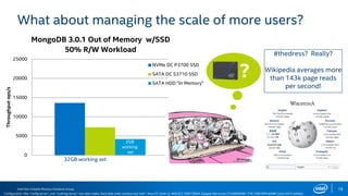 Intel Non-Volatile Memory Solutions Group
0
5000
10000
15000
20000
25000
Throughputops/s
MongoDB 3.0.1 Out of Memory w/SSD
50% R/W Workload
NVMe DC P3700 SSD
SATA DC S3710 SSD
SATA HDD "In Memory"
19
What about managing the scale of more users?
Configuration: One “config server”, one “routhing server”, two data nodes. Each data node contains two Intel ® Xeon E5 2640 v2, 8GB ECC DDR3 DRAM, Seagate Barracuda ST2000DM001 2TB 7200 RPM 64MB Cache SATA 6.0Gb/s
?
32GB working set
2GB
working
set
#thedress? Really?
Wikipedia averages more
than 143k page reads
per second!
 