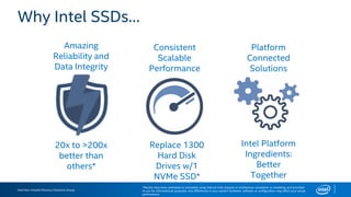 Intel Non-Volatile Memory Solutions Group
20x to >200x
better than
others*
Replace 1300
Hard Disk
Drives w/1
NVMe SSD*
Intel Platform
Ingredients:
Better
Together
Why Intel SSDs…
Amazing
Reliability and
Data Integrity
Consistent
Scalable
Performance
Platform
Connected
Solutions
*Results have been estimated or simulated using internal Intel analysis or architecture simulation or modeling, and provided
to you for informational purposes. Any differences in your system hardware, software or configuration may affect your actual
performance.
 