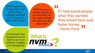 Intel Non-Volatile Memory Solutions Group
Whatis
NVM Express* is a
standardized high
performance
software interface
for PCI Express*
Solid-State Drives
Architected from
the ground up for
SSDs to be more
efficient, scalable,
and manageable
NVM Express is
industry driven to
be extensible for
the needs of both
the client and the
data center
?
If I had asked people
what they wanted,
they would have said
faster horses
- Henry Ford
“
”
 