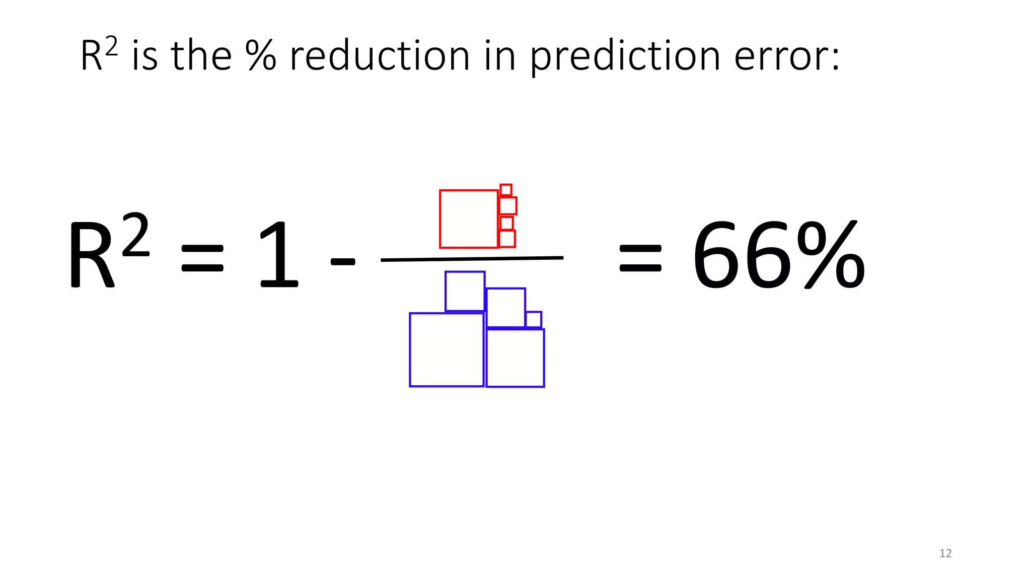R2 is the % reduction in prediction error:
= 66%R2 = 1 -
12
 