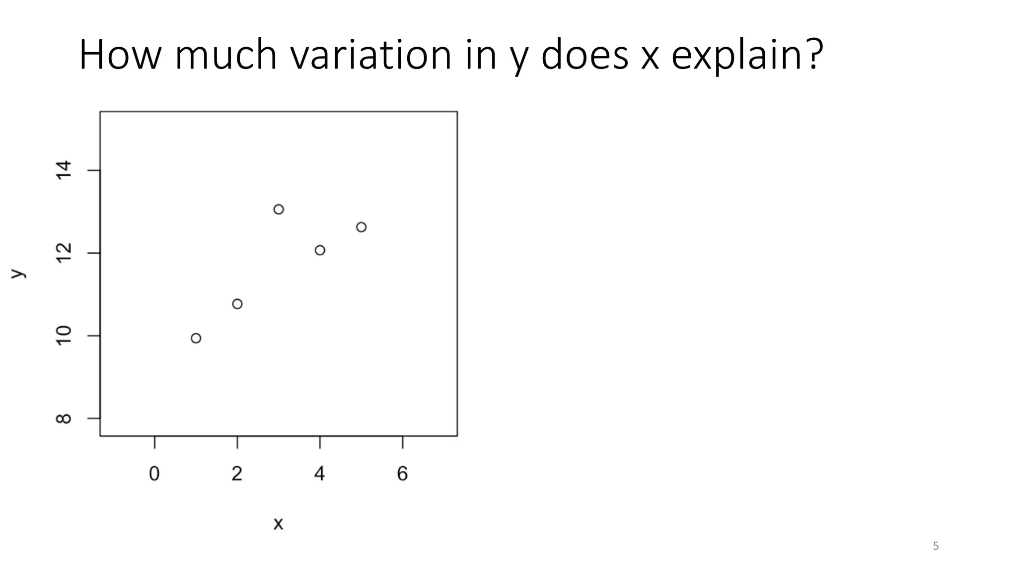How much variation in y does x explain?
5
 