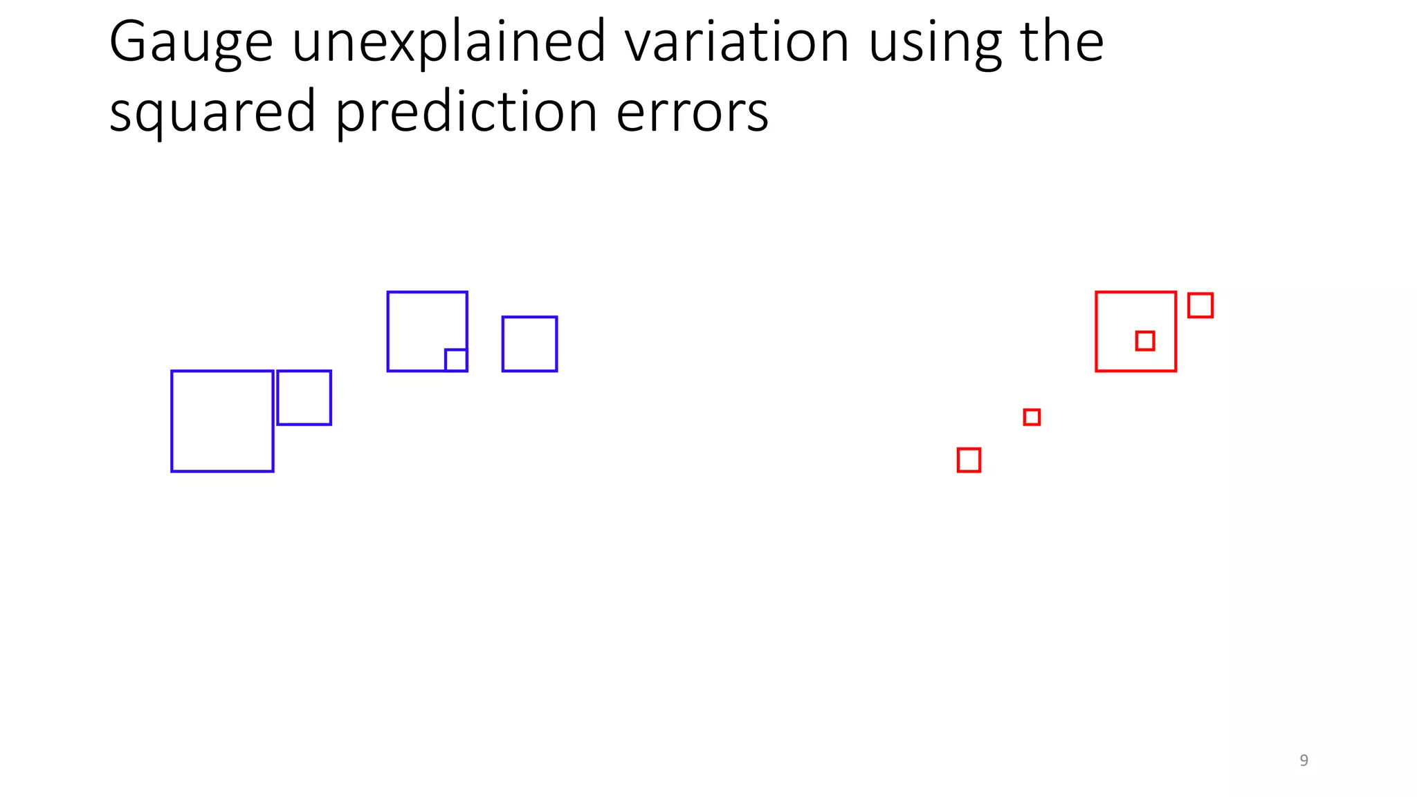 Gauge unexplained variation using the
squared prediction errors
9
 