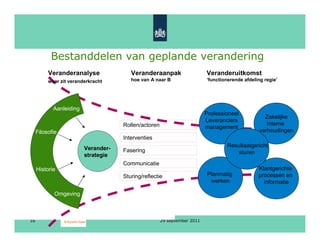 Congres: Ketenregie in Facility Management - Het FB van RIVM in regie | PDF