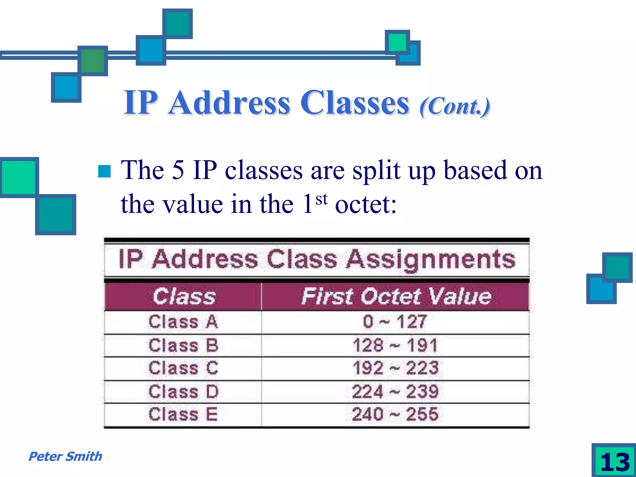 IP Address Classes (Cont.) 
 The 5 IP classes are split up based on 
the value in the 1st octet: 
Peter Smith 13 
 