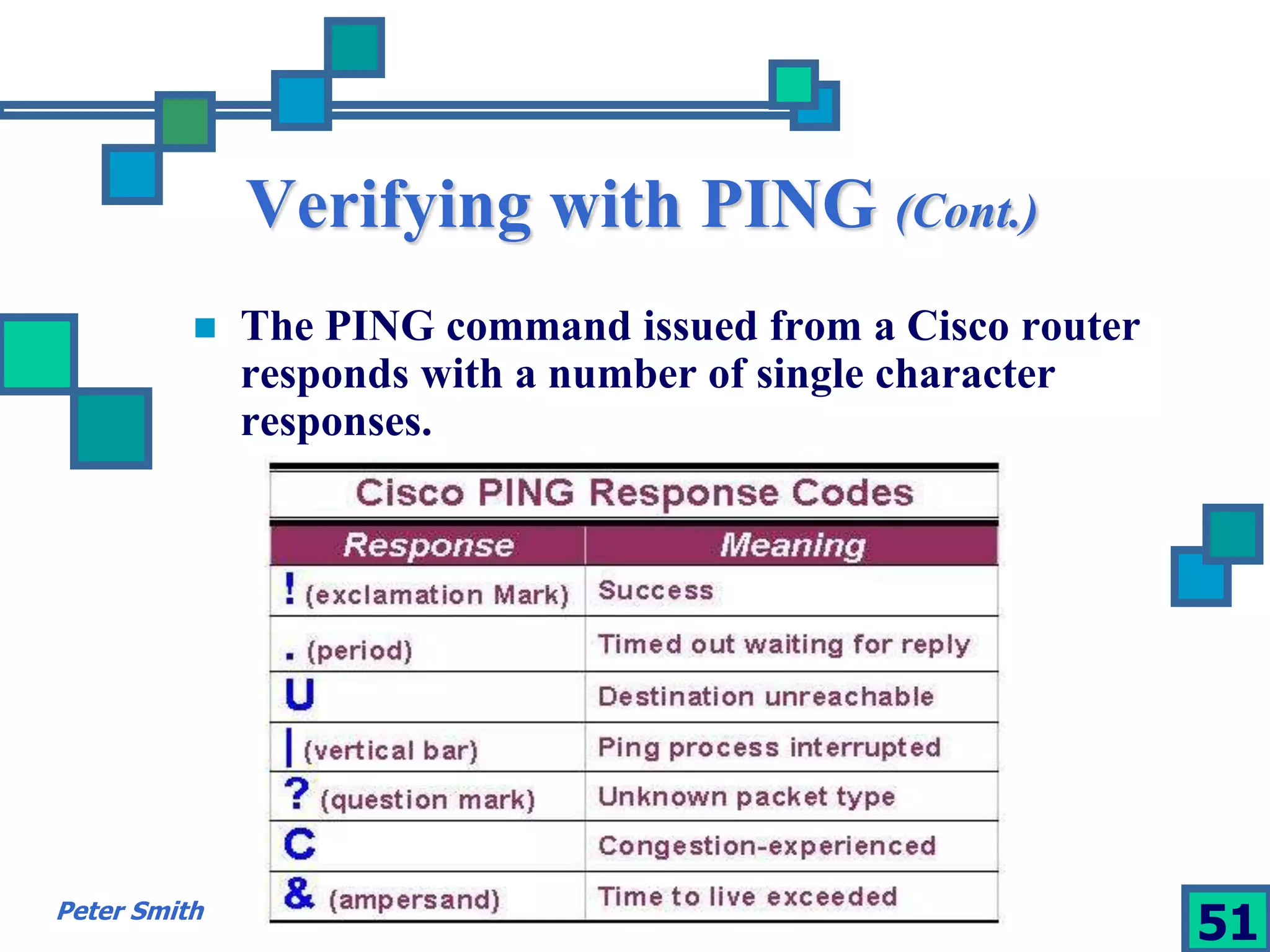 Verifying with PING (Cont.) 
 The PING command issued from a Cisco router 
responds with a number of single character 
responses. 
Peter Smith 51 
 