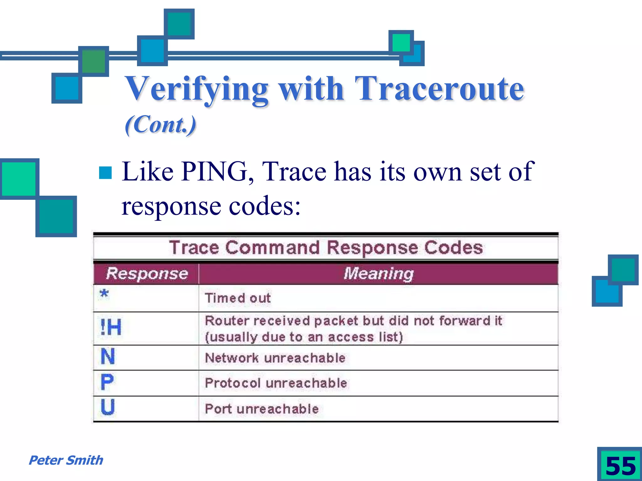 Verifying with Traceroute 
(Cont.) 
 Like PING, Trace has its own set of 
response codes: 
Peter Smith 55 
 