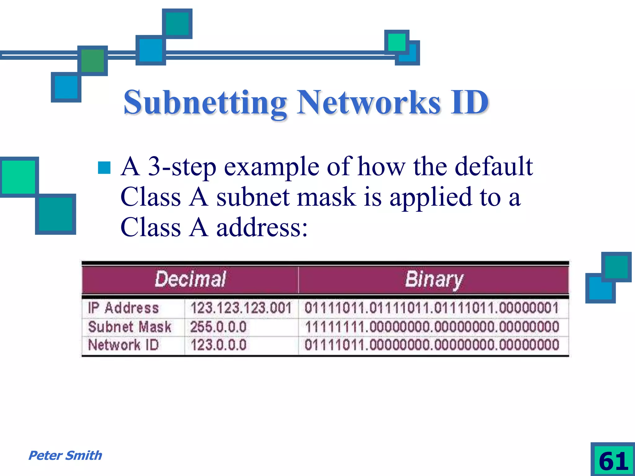 Subnetting Networks ID 
 A 3-step example of how the default 
Class A subnet mask is applied to a 
Class A address: 
Peter Smith 61 
 