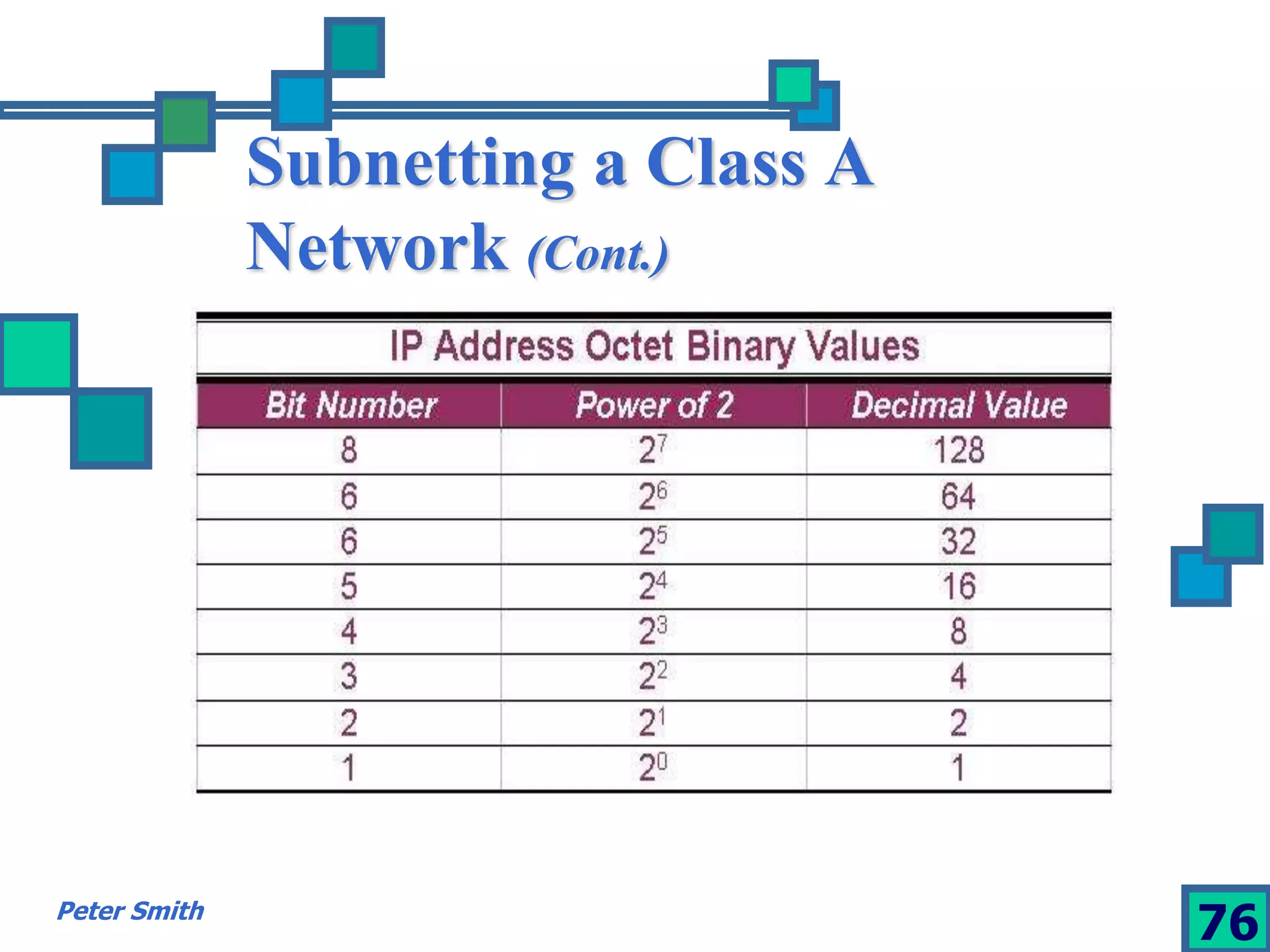 Subnetting a Class A 
Network (Cont.) 
Peter Smith 76 
 